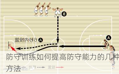 防守训练如何提高防守能力的几种方法