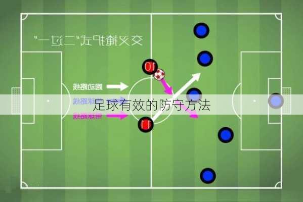 足球有效的防守方法