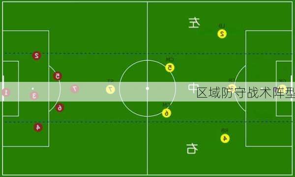 区域防守战术阵型