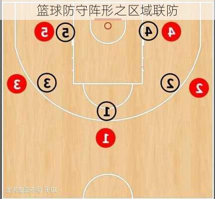 篮球防守阵形之区域联防