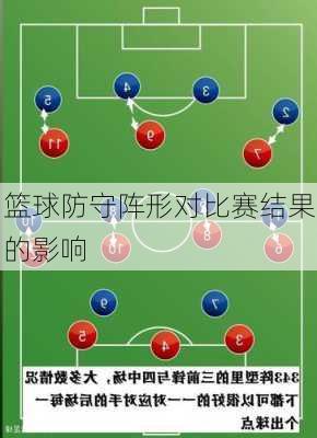 篮球防守阵形对比赛结果的影响