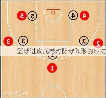 篮球进攻战术对防守阵形的应对