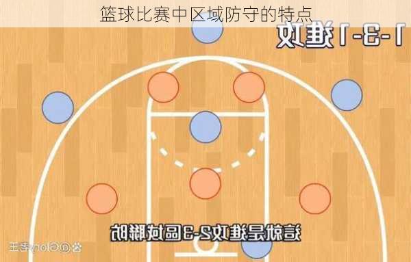 篮球比赛中区域防守的特点
