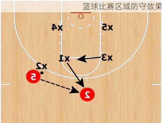 篮球比赛区域防守效果