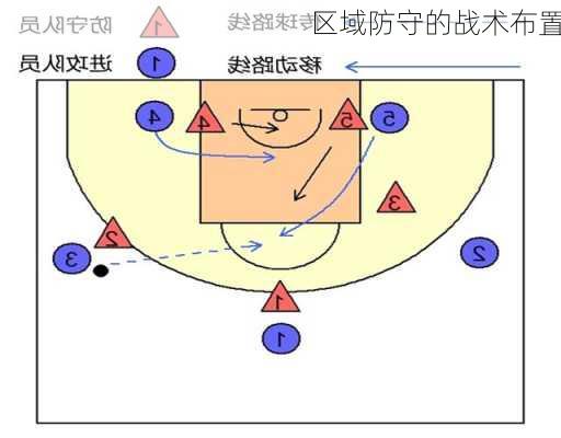 区域防守的战术布置
