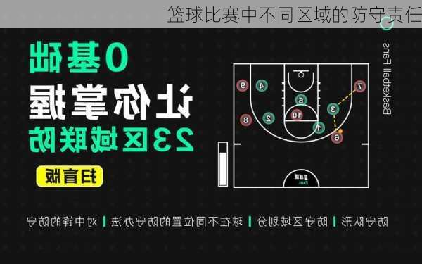 篮球比赛中不同区域的防守责任