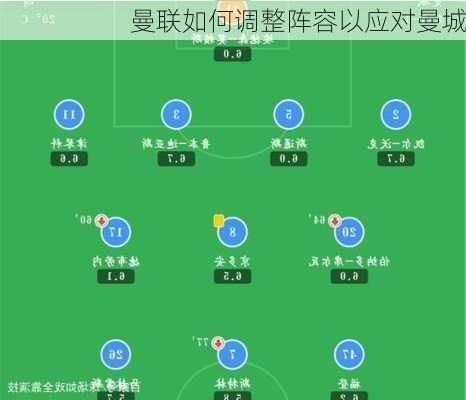 曼联如何调整阵容以应对曼城