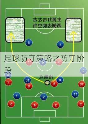 足球防守策略之防守阶段