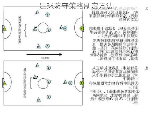 足球防守策略制定方法