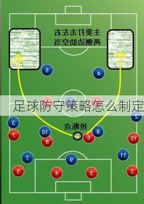 足球防守策略怎么制定