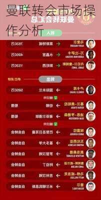 曼联转会市场操作分析