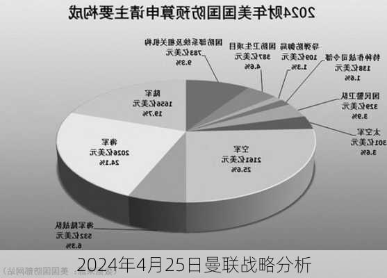 2024年4月25日曼联战略分析