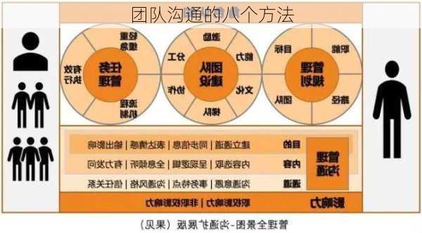 团队沟通的八个方法