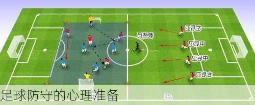足球防守的心理准备