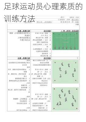足球运动员心理素质的训练方法