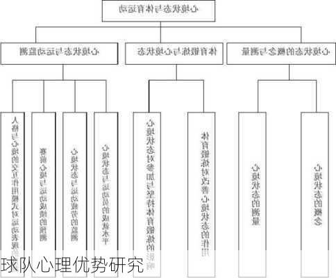 球队心理优势研究