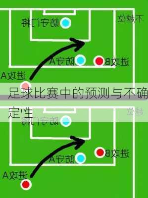 足球比赛中的预测与不确定性