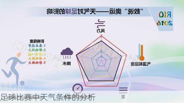 足球比赛中天气条件的分析
