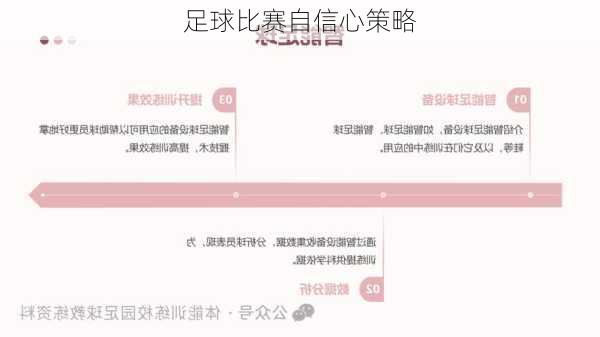 足球比赛自信心策略