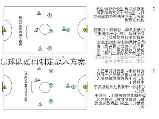 足球队如何制定战术方案