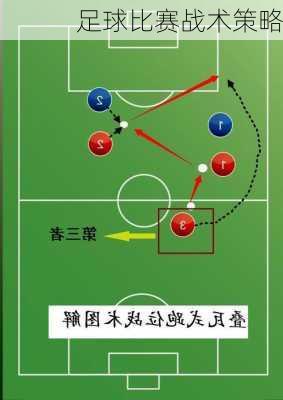 足球比赛战术策略