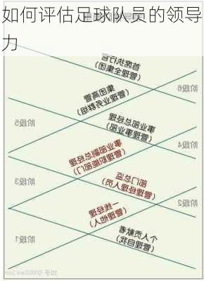 如何评估足球队员的领导力