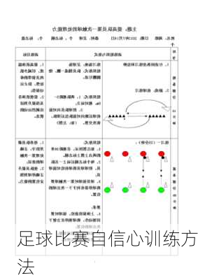 足球比赛自信心训练方法