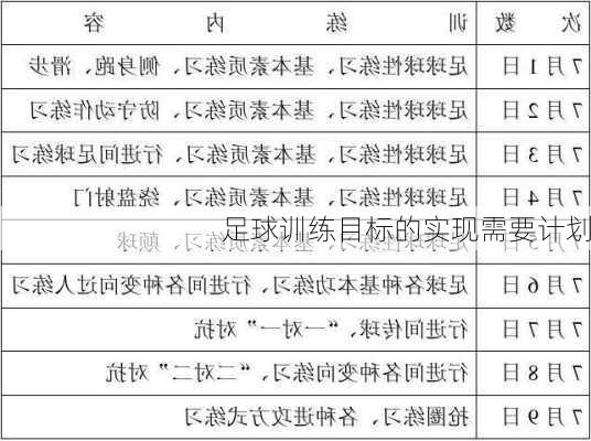 足球训练目标的实现需要计划