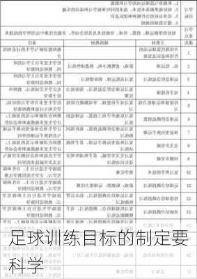 足球训练目标的制定要科学