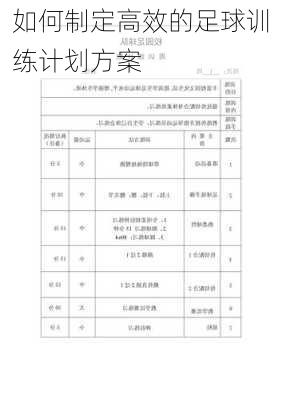 如何制定高效的足球训练计划方案