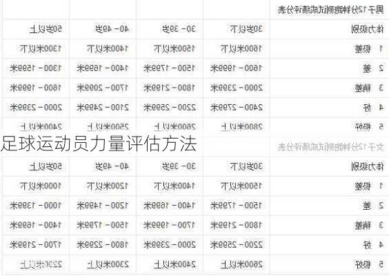足球运动员力量评估方法