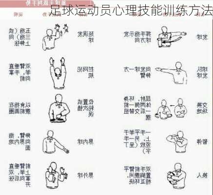 足球运动员心理技能训练方法