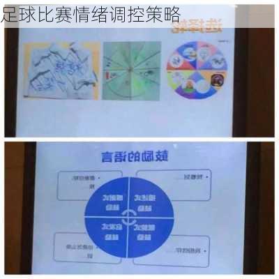 足球比赛情绪调控策略