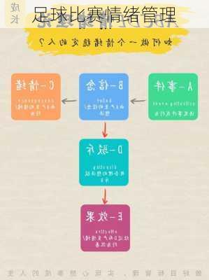 足球比赛情绪管理