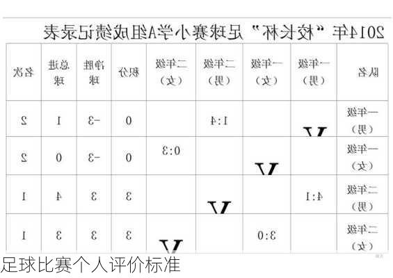 足球比赛个人评价标准