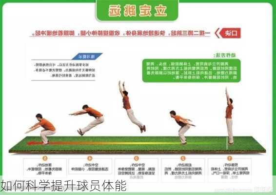 如何科学提升球员体能