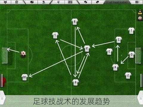 足球技战术的发展趋势
