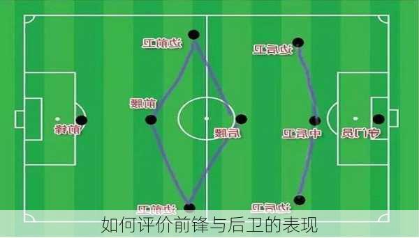 如何评价前锋与后卫的表现