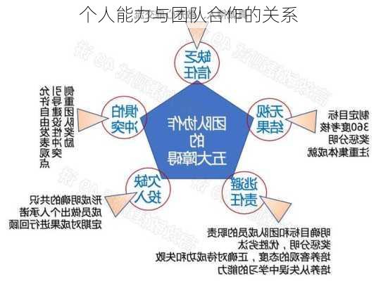 个人能力与团队合作的关系
