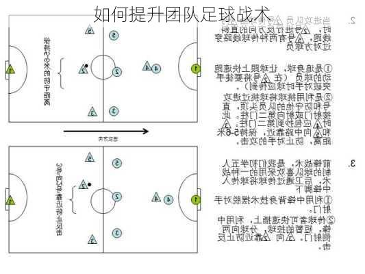 如何提升团队足球战术