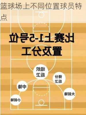 篮球场上不同位置球员特点
