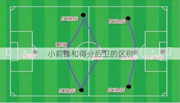 小前锋和得分后卫的区别