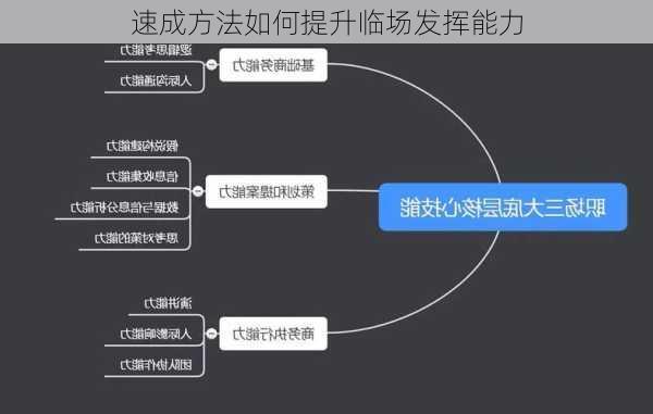 速成方法如何提升临场发挥能力