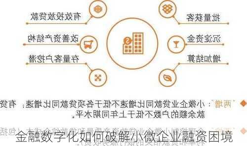 金融数字化如何破解小微企业融资困境