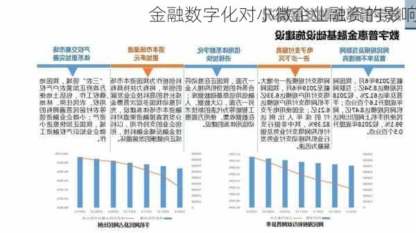 金融数字化对小微企业融资的影响