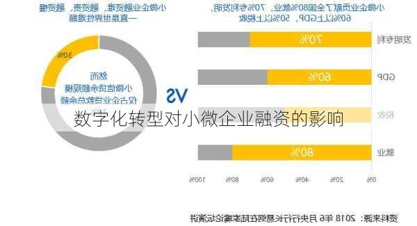 数字化转型对小微企业融资的影响