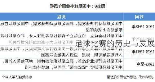 足球比赛的历史与发展