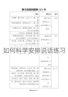 如何科学安排说话练习