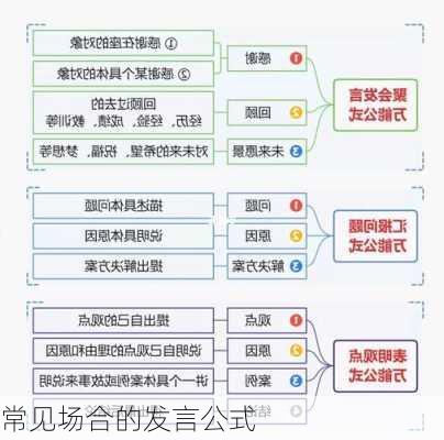 常见场合的发言公式