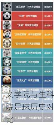 文学院与生科院足球历史对比
